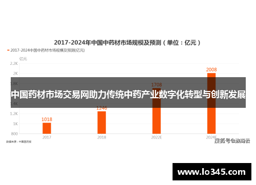 中国药材市场交易网助力传统中药产业数字化转型与创新发展